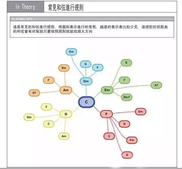 钢琴和弦大全表简谱_钢琴和弦大全表_钢琴和弦图大全